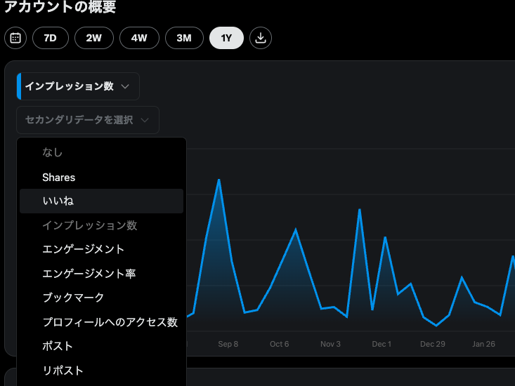 画像：アナリティクスのアカウント概要タブ