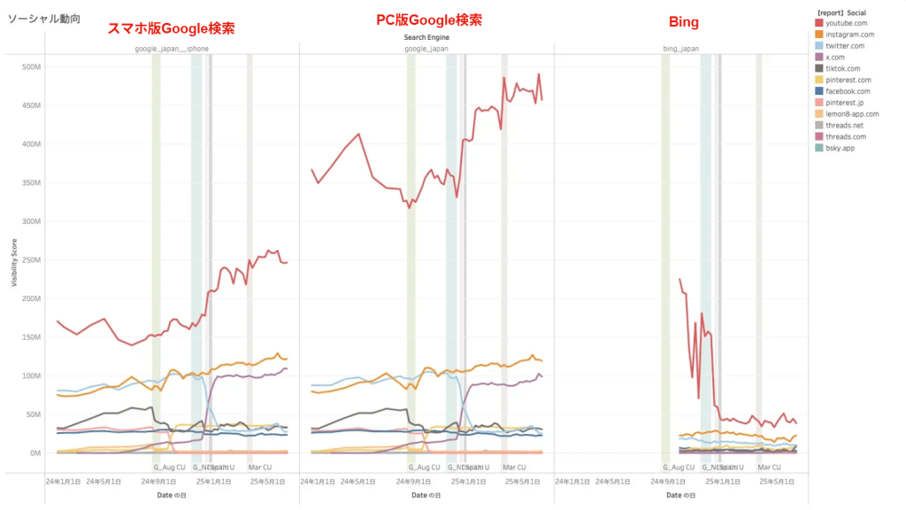 画像：ソーシャル動向