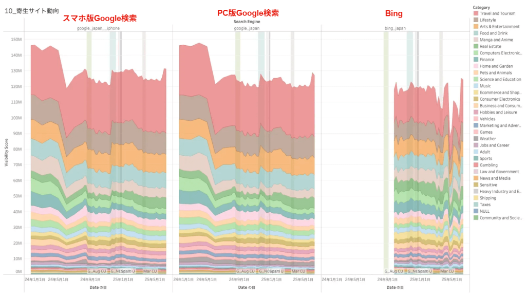 画像：寄生サイト動向