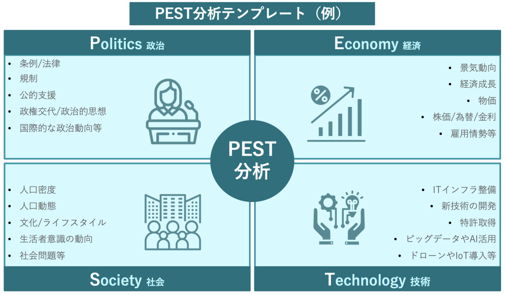 PEST分析テンプレート事例付き