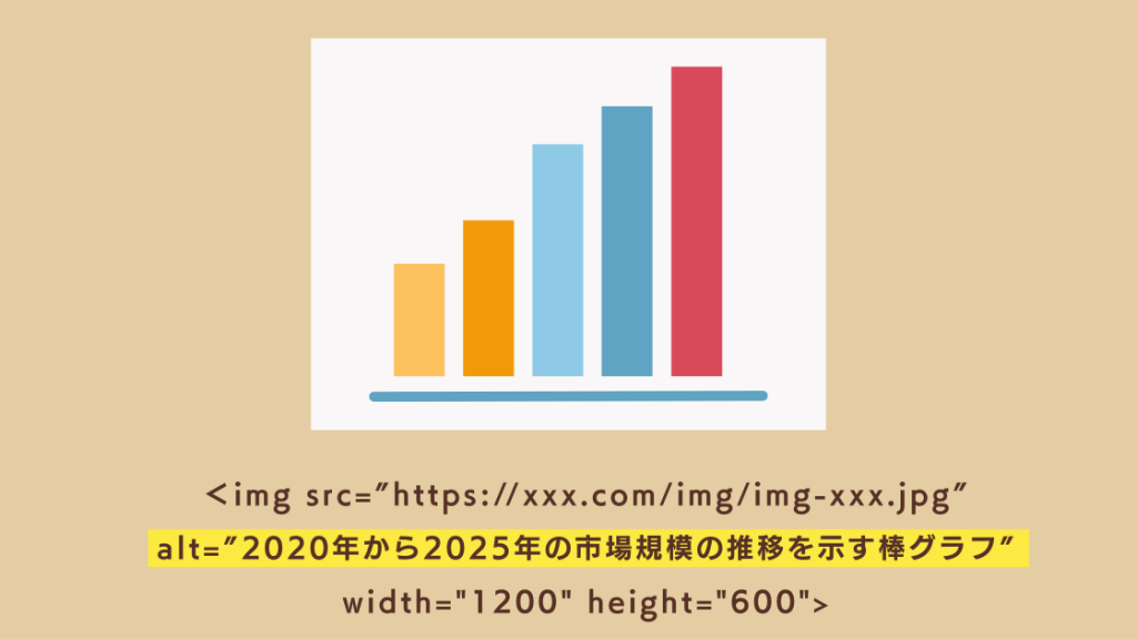 altタグの記載イメージ。画像内容を具体的に記述する