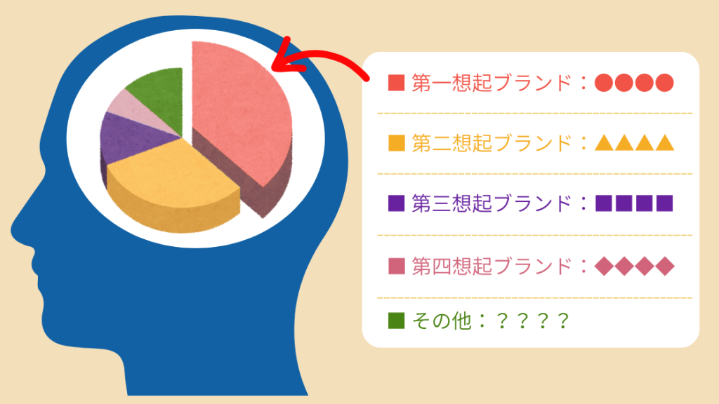 マインドシェアとは