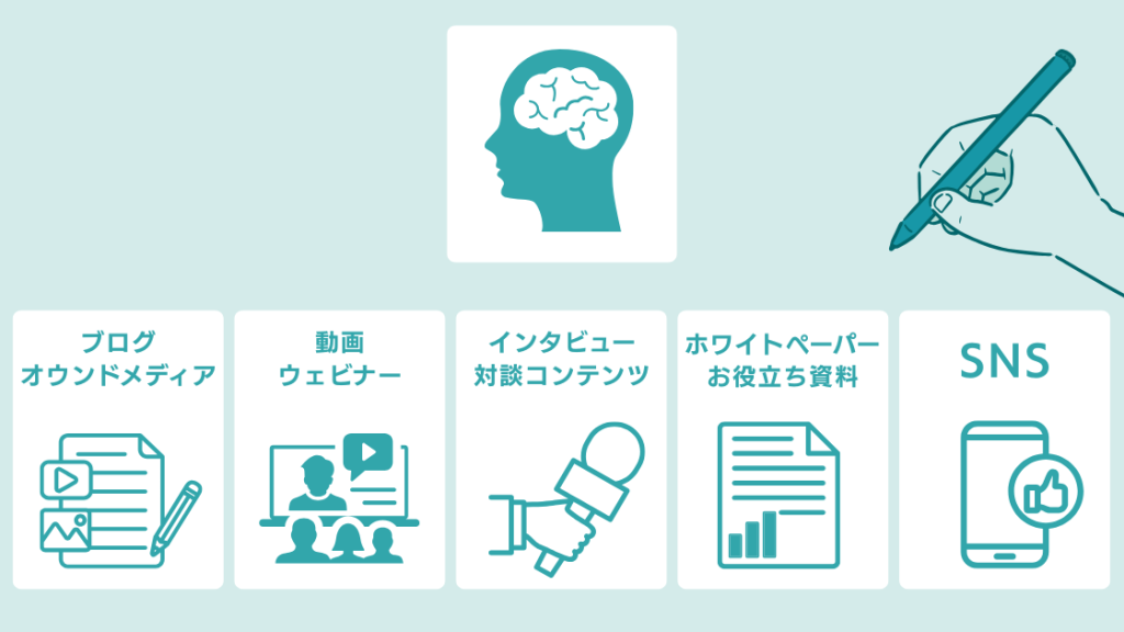 マーケ支援会社が提供する「第一想起」獲得のための5つのアプローチ