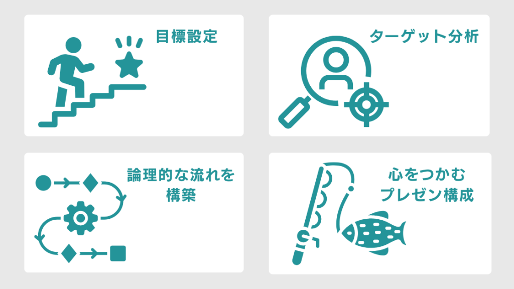 プレゼンテーション資料作成のステップ・要素