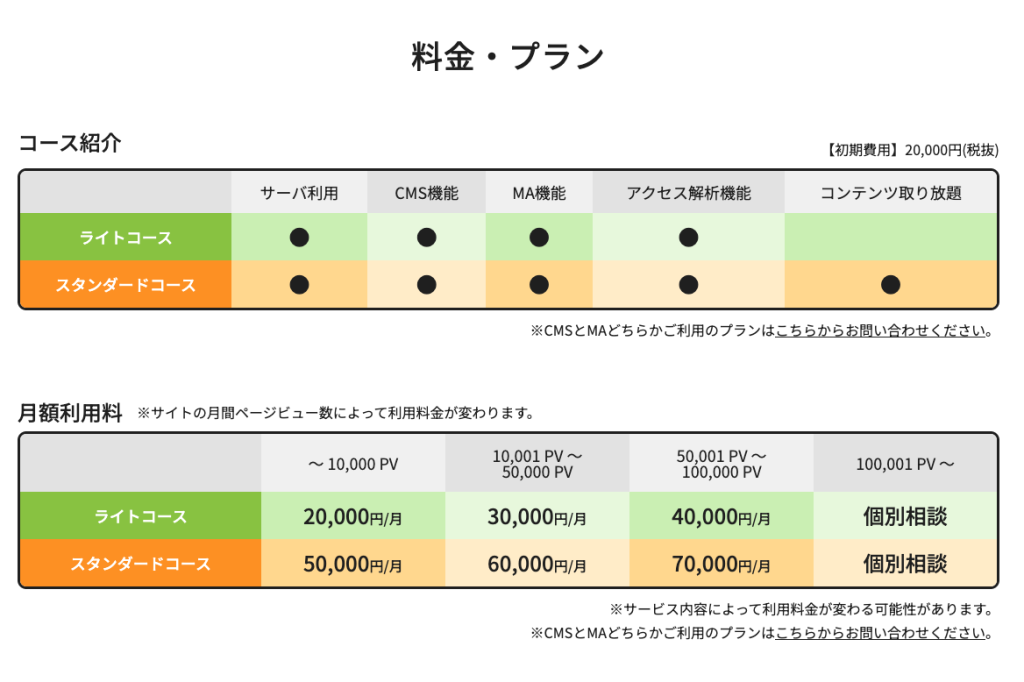 当社提供のMAツール「SwitchPlus」の料金プラン表キャプチャ