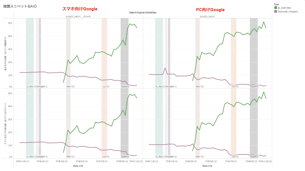 画像：強調スニペット&AIO