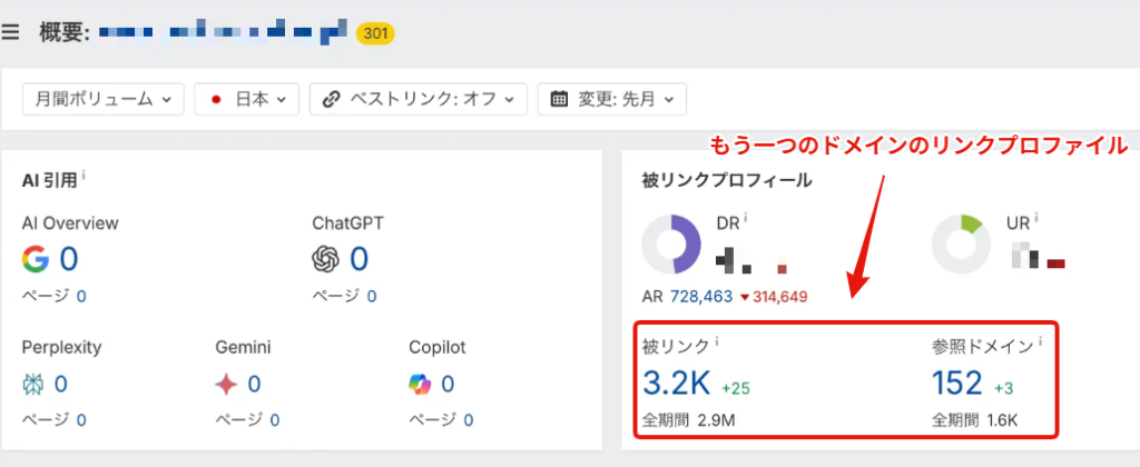 画像：Ahrefsの結果画面のスクリーンショット