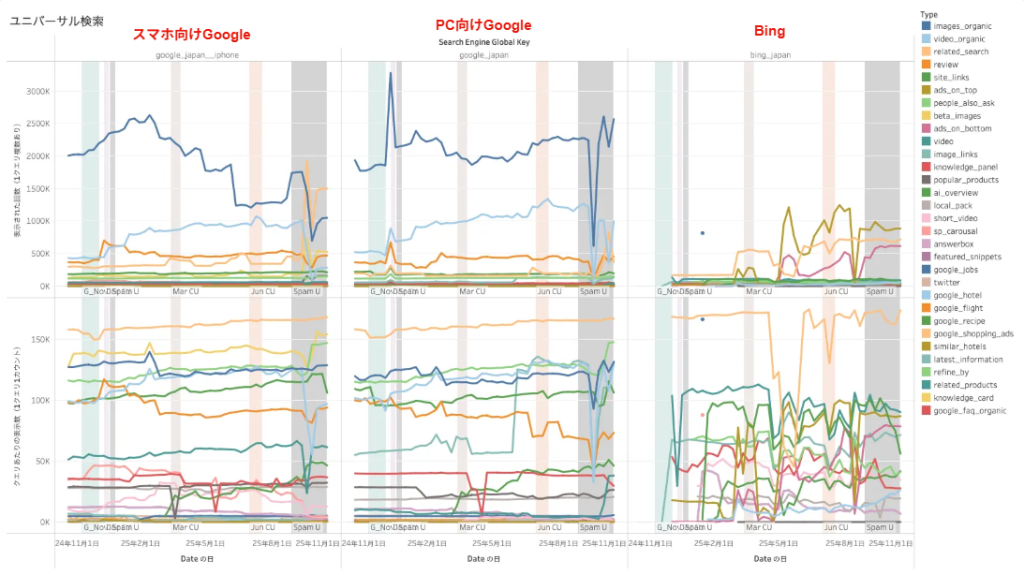 画像：ユニバーサル検索