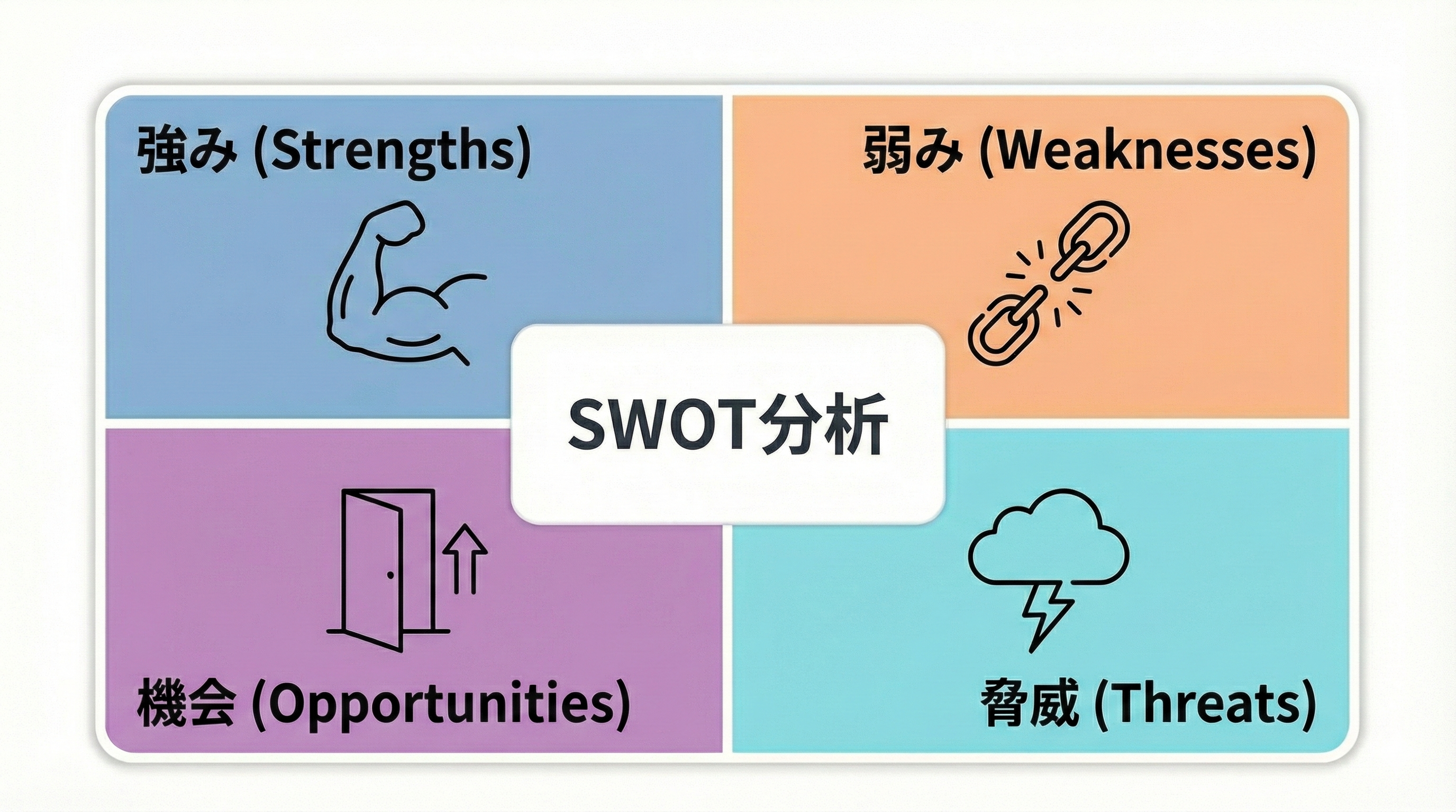 SWOT分析