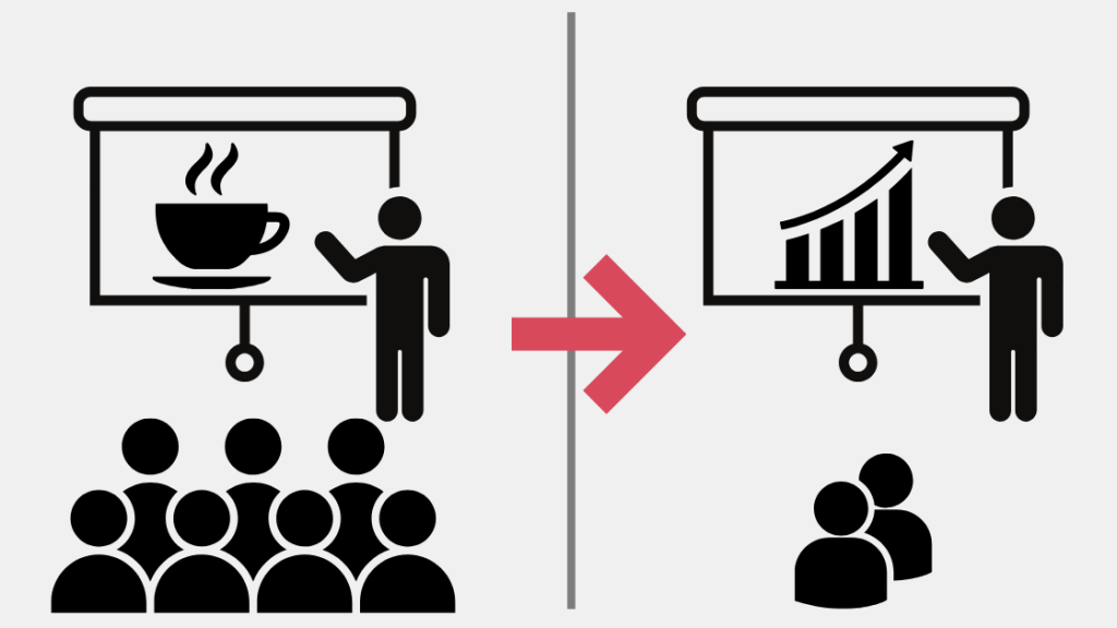 相手に合わせて訴求メッセージを変換（リフレーミング）するセールスパーソン