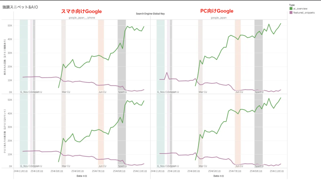 画像:強調スニペット&AIO
