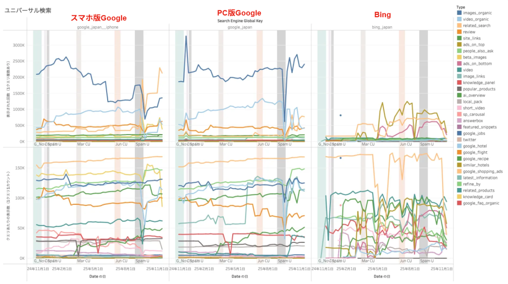 画像:ユニバーサル検索