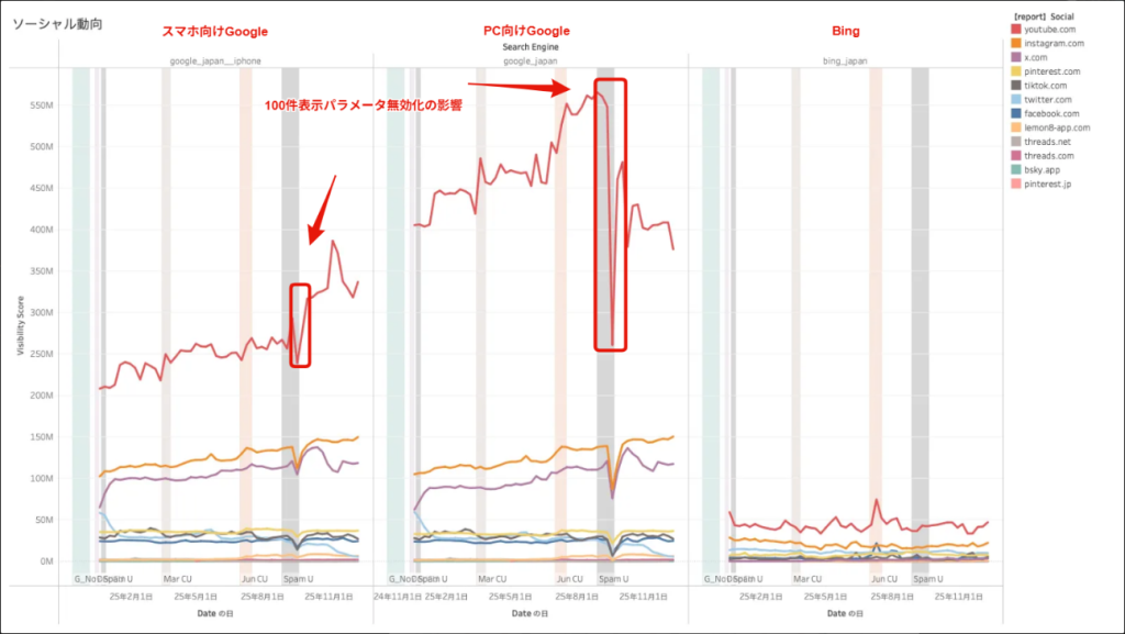 画像：ソーシャル動向