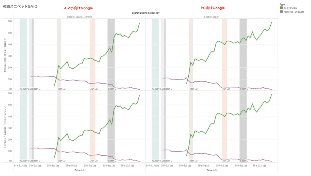 画像：強調スニペット&AIO