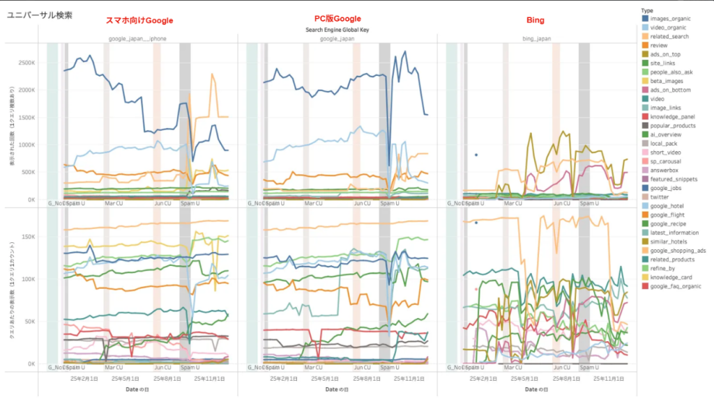 画像：ユニバーサル検索