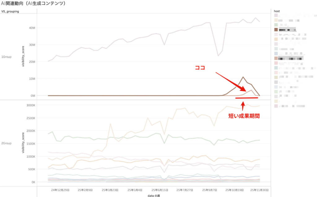 画像：AI関連動向