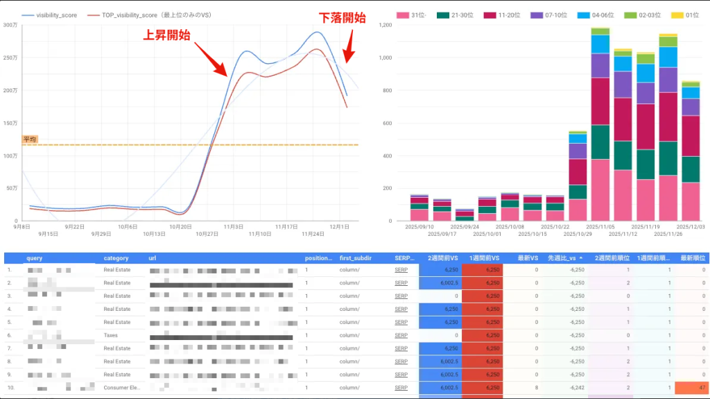 画像：高オーソリティサイト配下の寄生サイトが摘発され検索順位が下落している