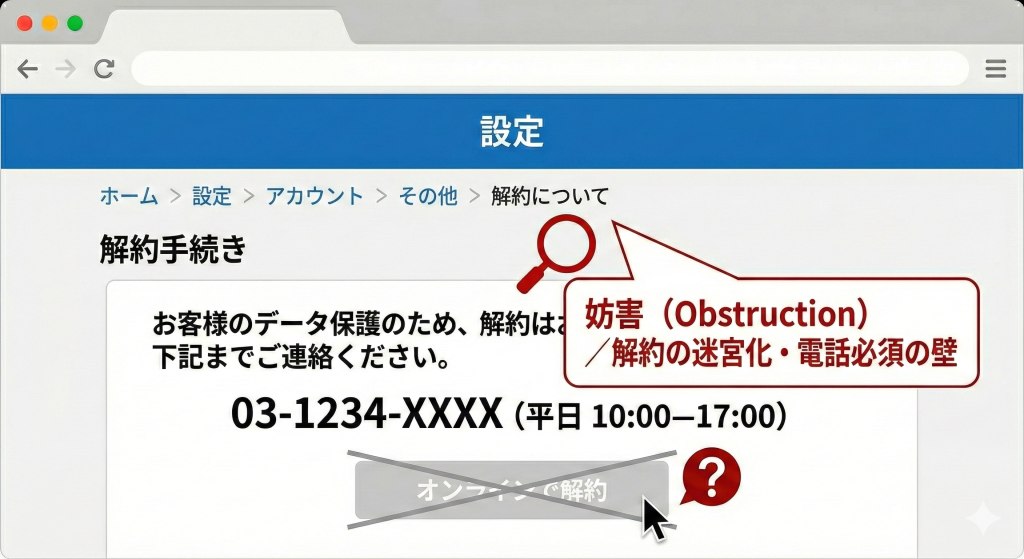 妨害・解約が電話のみの受け付けなどハードルが高い・解約の迷路化・ローチモーテル