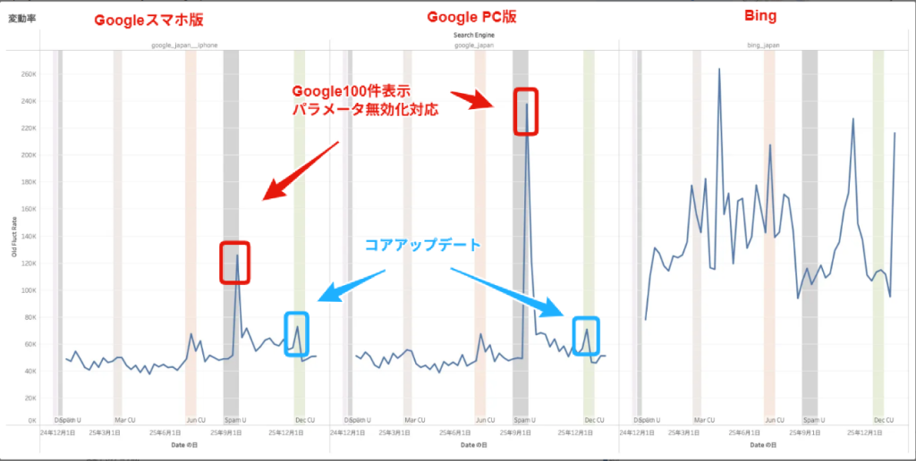 画像:1月の検索順位変動率