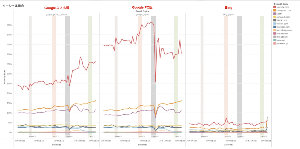 画像:ソーシャル動向