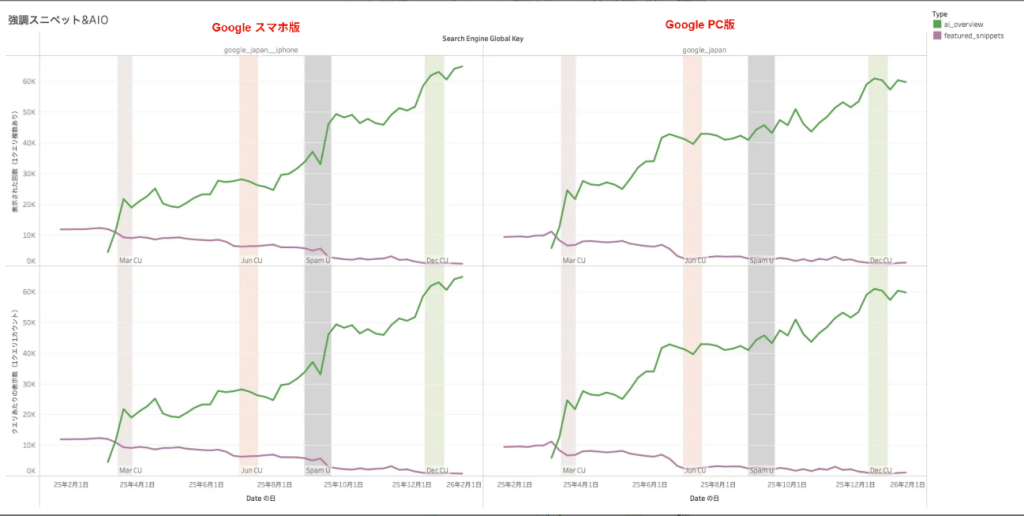 画像:強調スニペット&AIO