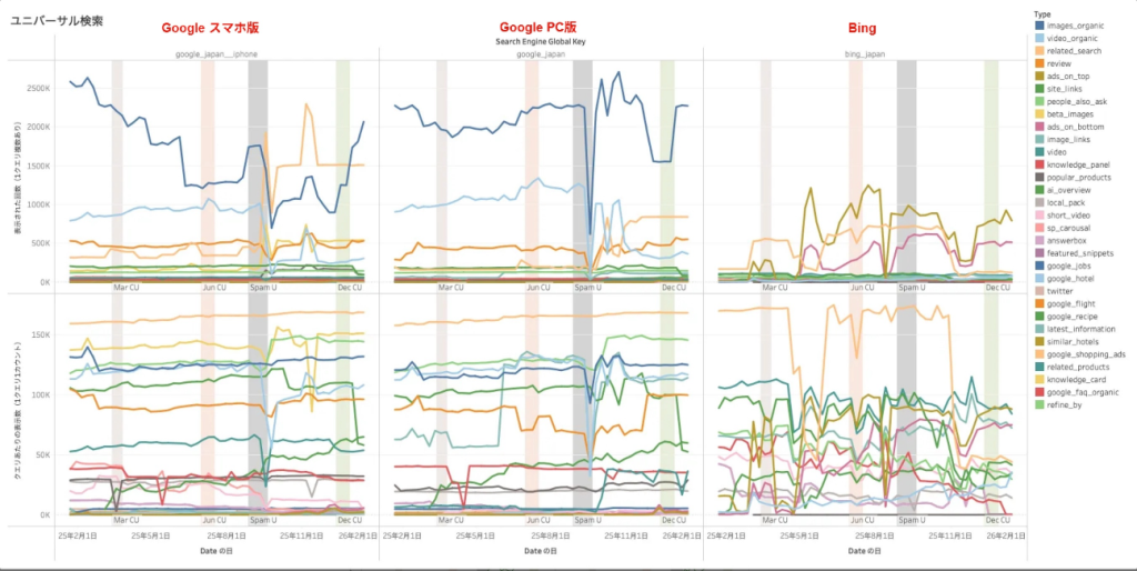 画像:ユニバーサル検索