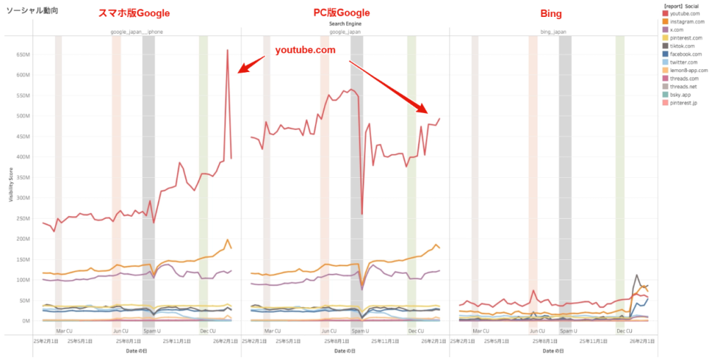 画像:ソーシャル動向