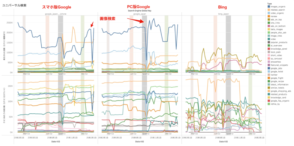 画像:ユニバーサル検索