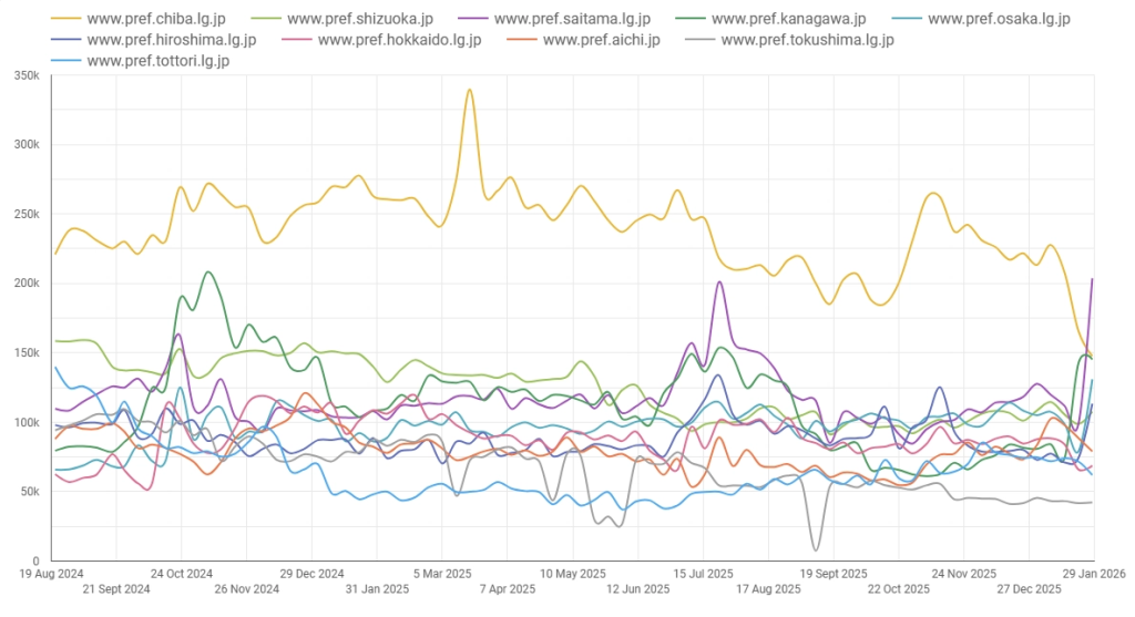 画像:選挙でビジビリティが上がった自治体と下がった自治体