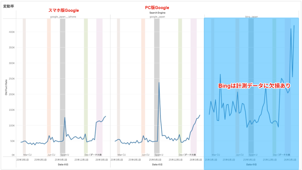 画像:3月の検索順位変動率