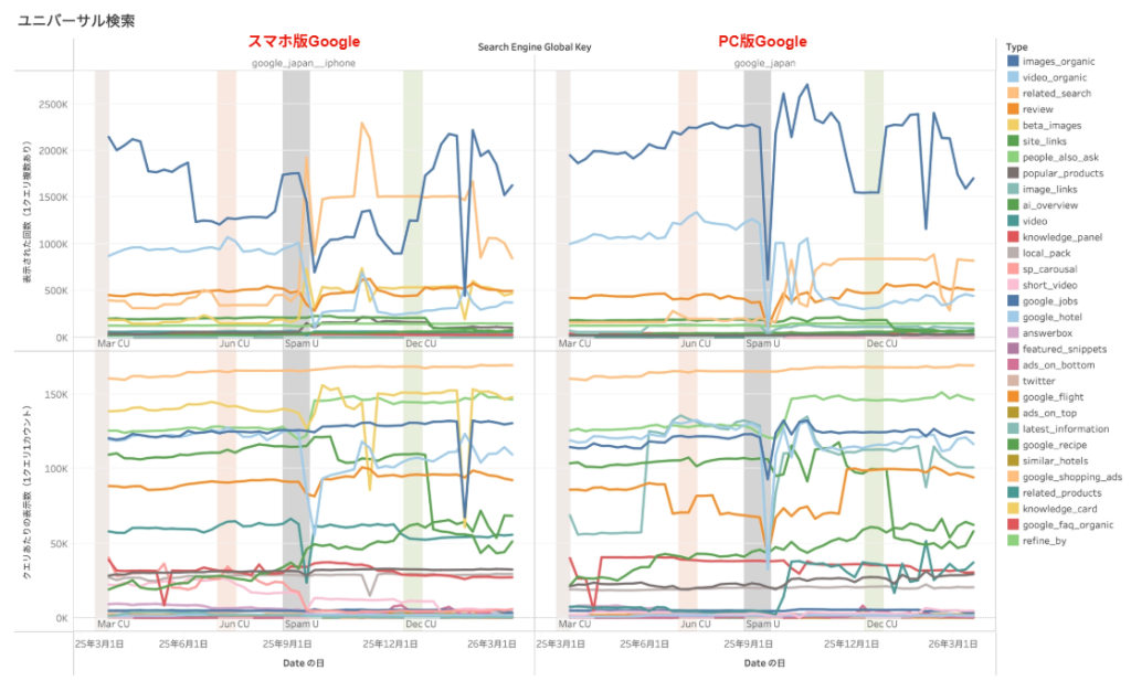 画像:ユニバーサル検索