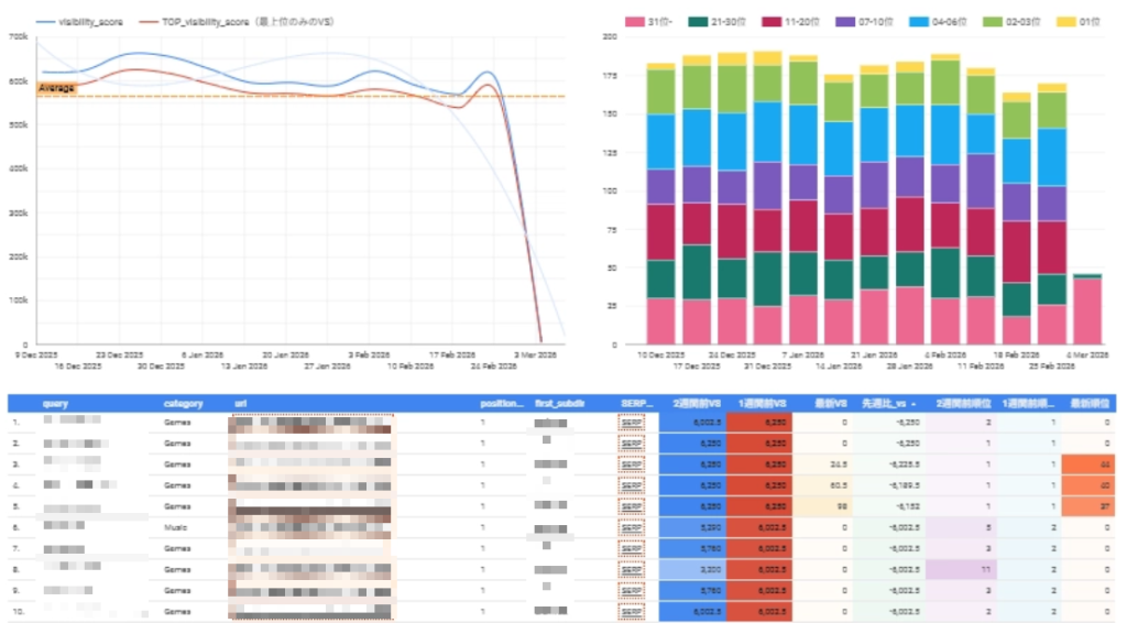 画像:トレンドブログや放送局配下ふるさと納税サイトの順位が下落