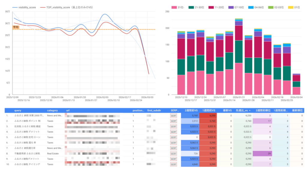 画像:ふるさと納税サイトの順位下落例
