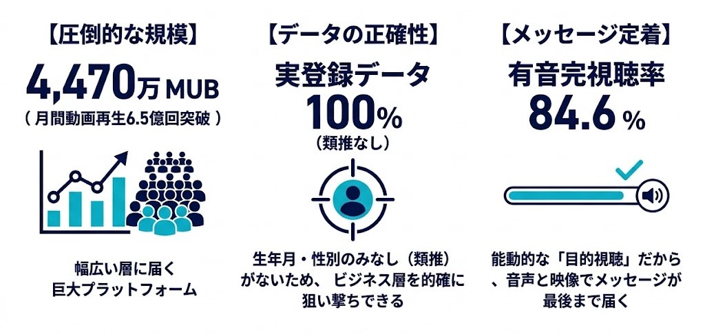 TVer広告の特徴