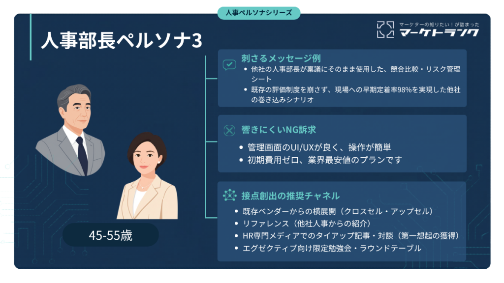 人事部長ペルソナ図解(刺さるメッセージ例、NG訴求例、接点創出の推奨チャネル)