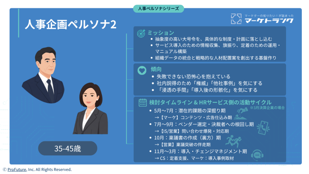 人事企画ペルソナ図解(ミッション、傾向、検討タイムライン&HRサービス側の活動サイクル)