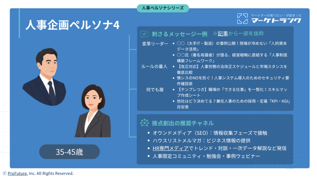 人事企画ペルソナ(刺さるメッセージ一例、接点創出の推奨チャネル)