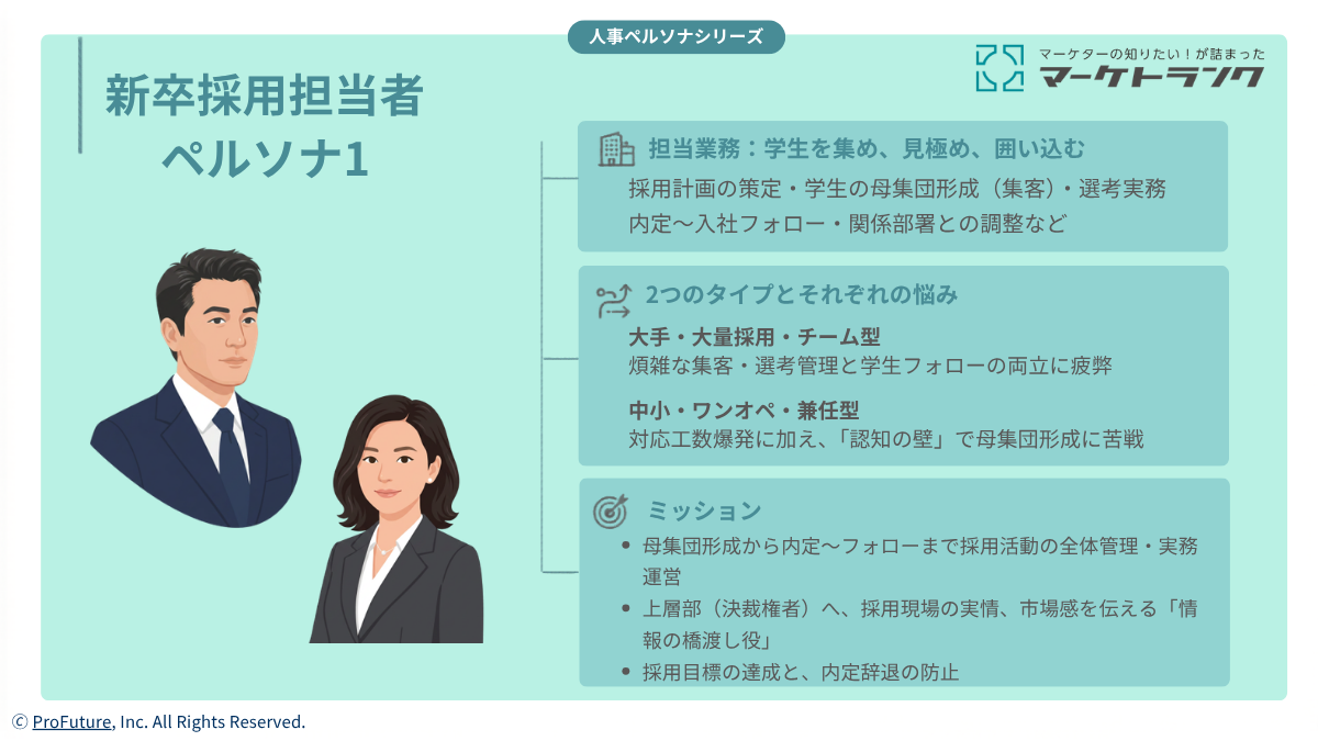画像:新卒採用担当者 ペルソナ1