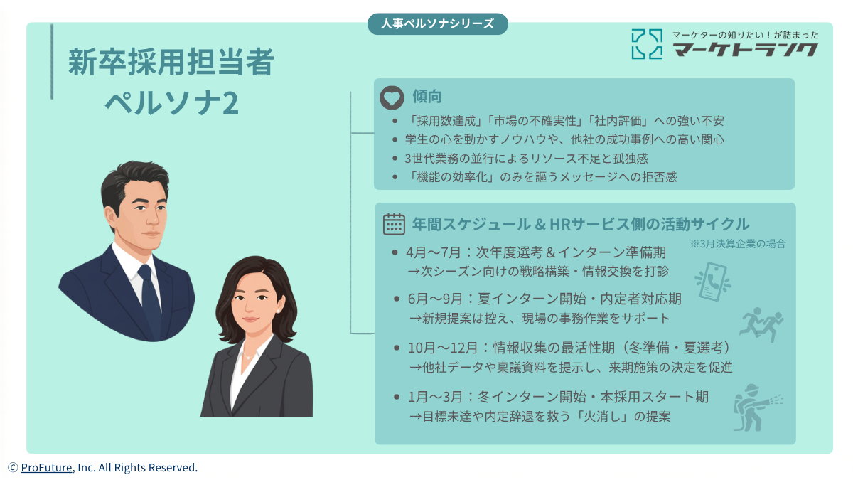 画像:新卒採用担当者 ペルソナ2