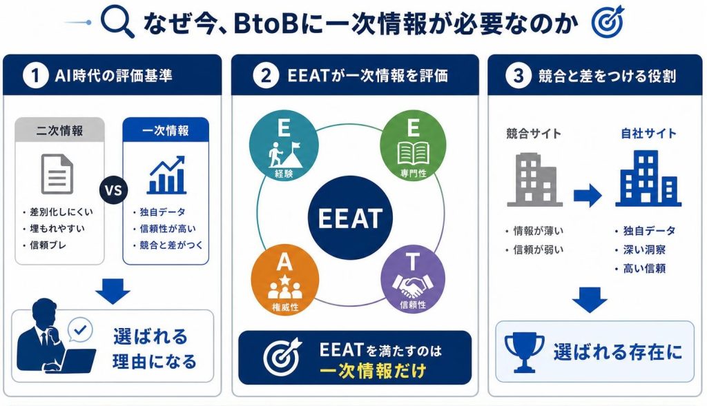 なぜ一次情報が必要なのか