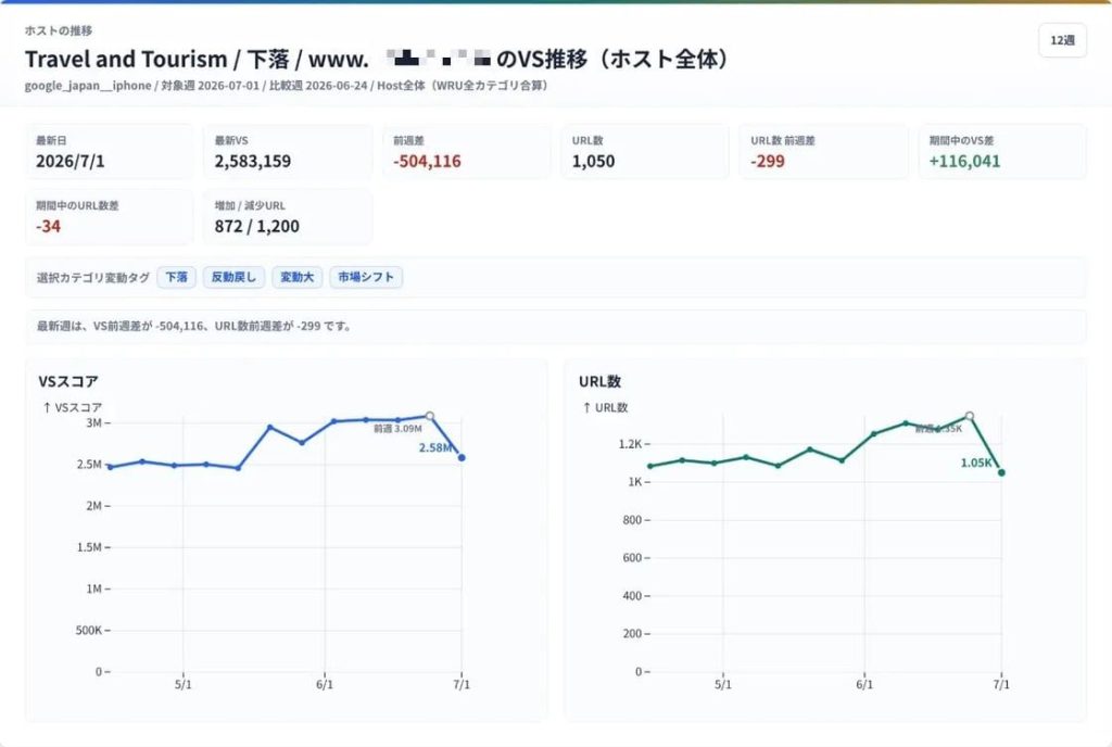 画像:某海外航空会社の地域・言語ディレクトリ変更