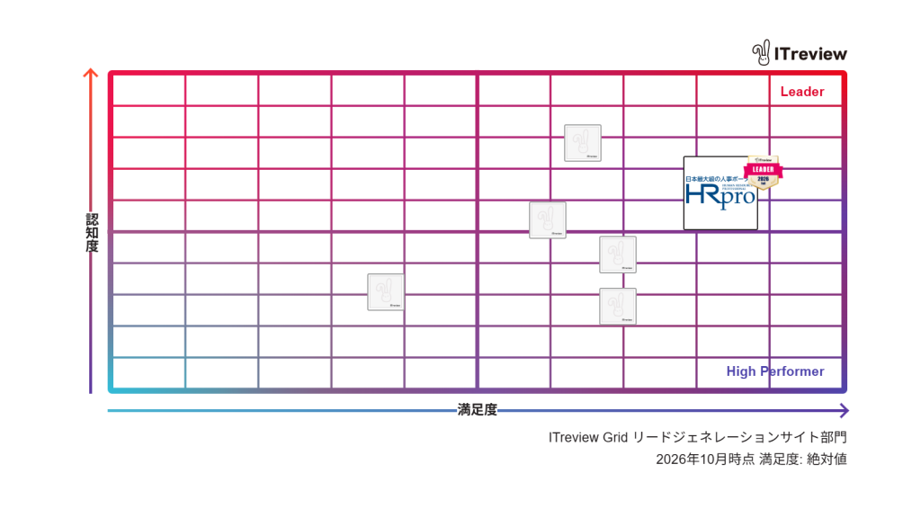 リードジェネレーションサイト部門のGrid
